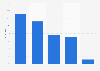 Welche der folgenden Zahlungsmöglichkeiten ziehen Sie bei einer Bestellung im Internet vor?