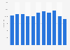 Estimated number of librarians and related professions in the United Kingdom from 4th quarter 2021 to 2nd quarter 2024