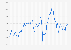 Monthly closing of the FTSE 250 Index (capital return) on the London Stock Exchange (LSE) from January 2015 to April 2024 (in index value points)