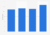 Share of adults who have ever listened to an audiobook in the United States from 2020 to 2023