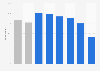 Share of individuals who accessed the internet "on the go" in Great Britain in 2019, by demographic