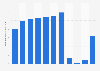 Number of inbound visitor arrivals in Taiwan from 2013 to 2023 (in millions)