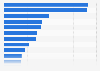 Total print and digital circulation of women's lifestyle and fashion magazines in the United Kingdom (UK) in 2022 (in thousands)