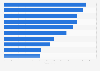 Leading fund management companies in the United Kingdom (UK) as of May 2024, by value of OEIC funds under management (in billion GBP) 