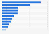 Leading independent broker-dealers in the United States in 2022, by gross revenue (in million U.S. dollars)