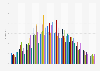 Monthly average daily sun hours in the United Kingdom from January 2015 to November 2024 (in hours per day)