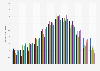 Monthly average daily temperatures in the United Kingdom (UK) from January 2015 to November 2024 (in degrees Celsius)