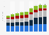 Size of the security services market worldwide from 2011 to 2020, by region (in billion U.S. dollars)