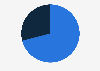 Purchase channel preference of consumers when buying outdoor dining sets in the United States in 2019