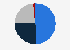 Purchase preference of consumers when buying outdoor dining sets in the United States in 2019