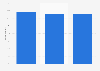 Purchase location preference of consumers when buying outdoor dining sets in the United States in 2019