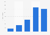 Number of Netflix paying streaming subscribers in Sweden from 2012 to 3rd quarter 2020 (in 1,000s)