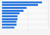 Countries most targeted by financial malware attacks in 3rd quarter 2023