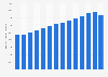 Sales volume of whiskey in the United States from 2010 to 2023 (in 1,000 9 liter cases)*