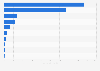 Largest initial public offerings (IPOs) on the London Stock Exchange (LSE) in the UK in 2023, by capital raised (in million GBP)