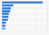 Largest initial public offerings (IPOs) on the London Stock Exchange (LSE) in the UK in 2023, by market capitalization at IPO (in million GBP)