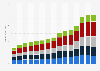 Revenue of Accenture plc worldwide from 2010 to 2024, by operating group (in billion U.S. dollars)