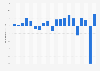 Annual net income generated by Ubisoft from fiscal year 2004-05 to 2023-24 (in million euros)