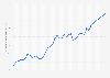 Belgium: Gross domestic product (GDP) in current prices from 1989 to 2029 (in billion U.S. dollars)