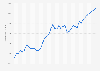 Belgium: Gross domestic product (GDP) per capita in current prices from 1989 to 2029 (in U.S. dollars)