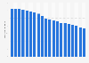 Per capita consumption of high fructose corn syrup in the United States from 2000 to 2019 (in pounds)