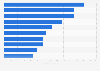 Sales value of personal care products in the Netherlands in 2014/15, by category (in million euros)