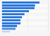 Distribution of personal care products sales value in the Netherlands in 2014/15, by category 