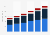 Online video advertising spending in Japan from 2022 to 2023 with a forecast until 2027, by type (in billion Japanese yen)