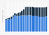 Number of Facebook fans/twitter followers of the Pittsburgh Steelers (NFL)  from 2012 to 2024 (in millions)