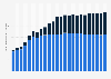 Number of Facebook fans/Twitter followers of the Las Vegas Raiders (NFL)  from 2012 to 2024 (in millions)