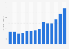 Mine production of cobalt in the Democratic Republic of Congo from 2010 to 2023 (in 1,000 metric tons)