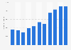 Refinery production of cobalt in China from 2010 to 2020 (in metric tons)