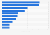 Ranking of telecom operators by brand value in 2024 (in billion U.S. dollars)