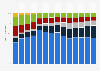 Umsatzanteile der Produktgruppen an Apples Gesamtumsatz in den Geschäftsjahren 2011 bis 2024