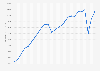 Gross domestic product per capita in Scotland from 1998 to 2022 (in GBP)