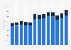 Sales value of male fragrances in Great Britain from 2010 to 2022, by type (in 1,000 GBP)