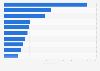 Most expensive books ever sold worldwide as of November 2014 (in million U.S. dollars)