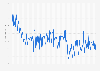 Monatlicher Produktionsindex (Originalwerte) in der Branche für Unterhaltungselektronik in Deutschland von Januar 2011 bis November 2024 (2021= 100)