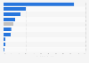 Distribution of institutional client funds on investment market in the United Kingdom (UK) as of December 2023, by client type