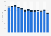 Net mass of tea imported into the United Kingdom from 2009 to 2021, by EU and non-EU trade (in 1,000 kilograms)