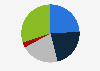 Institutional clients on the European asset management market at the end of 2022, by investor type