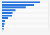 Ratio of discretionary mandate assets under management to the country's GDP in Europe at the end of 2022, by country