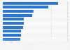 Top 10 YouTuber nach der Anzahl der Abonnenten weltweit im Januar 2025 (in Millionen)