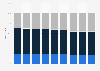 Age distribution of Church of England community that attended Sunday services on a regular basis in England from 2014 to 2023