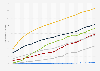 Number of fixed broadband subscriptions per 100 inhabitants worldwide from 2005 to 2023, by region