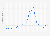 Venezuela: Gross domestic product (GDP) in current prices from 1986 to 2025 (in billion U.S. dollars)