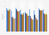 Most played types of games among gaming audiences in selected countries as of January 2021