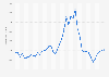 Venezuela: Gross domestic product (GDP) per capita in current prices from 1985 to 2025 (in U.S. dollars)