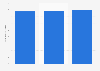 Number of Thanksgiving holiday travelers in the United States from 2019 to 2023, with a forecast for 2024 (in millions)