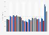 Average annual price of gas oil for the manufacturing industry in Great Britain from 2010 to 2022* (in GBP per metric ton)